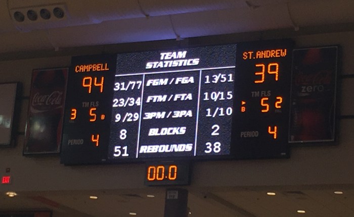 The Creek is Rising (Women’s basketball&nbsp;11/11/16)